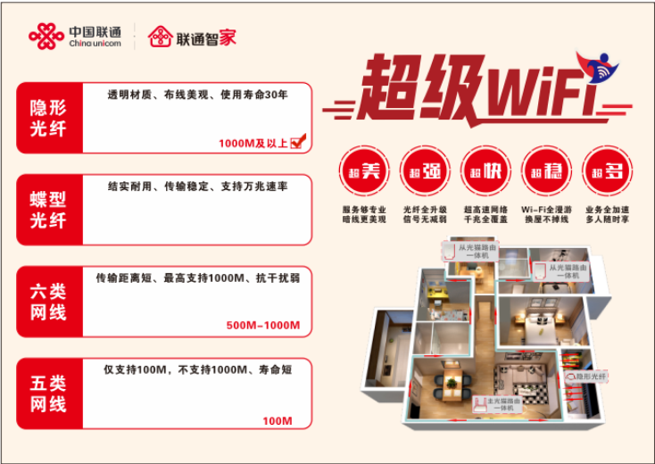 5G套餐
